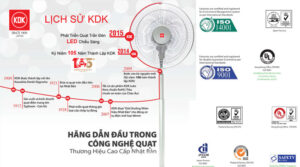 Người dùng nói gì về dòng quạt trần KDK Nhật Bản?